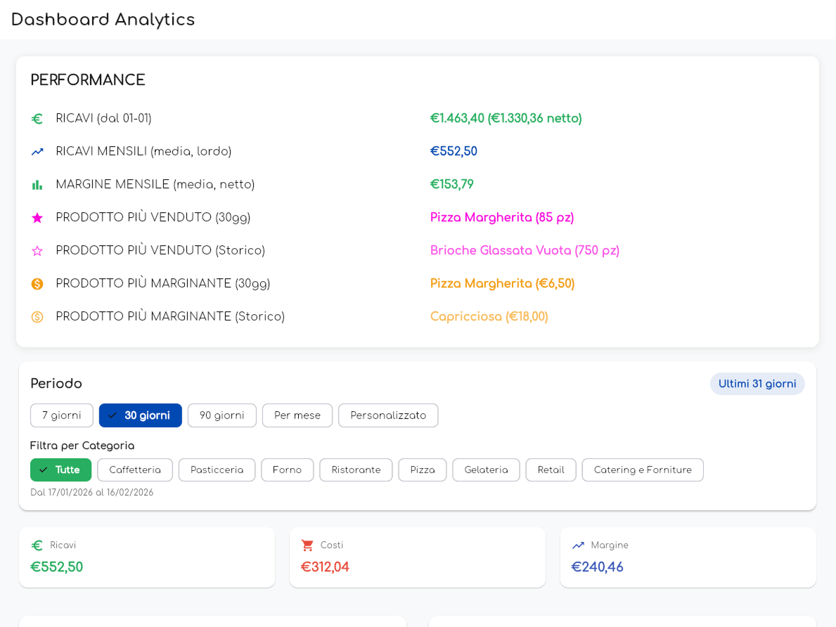 dashboard kpi 1