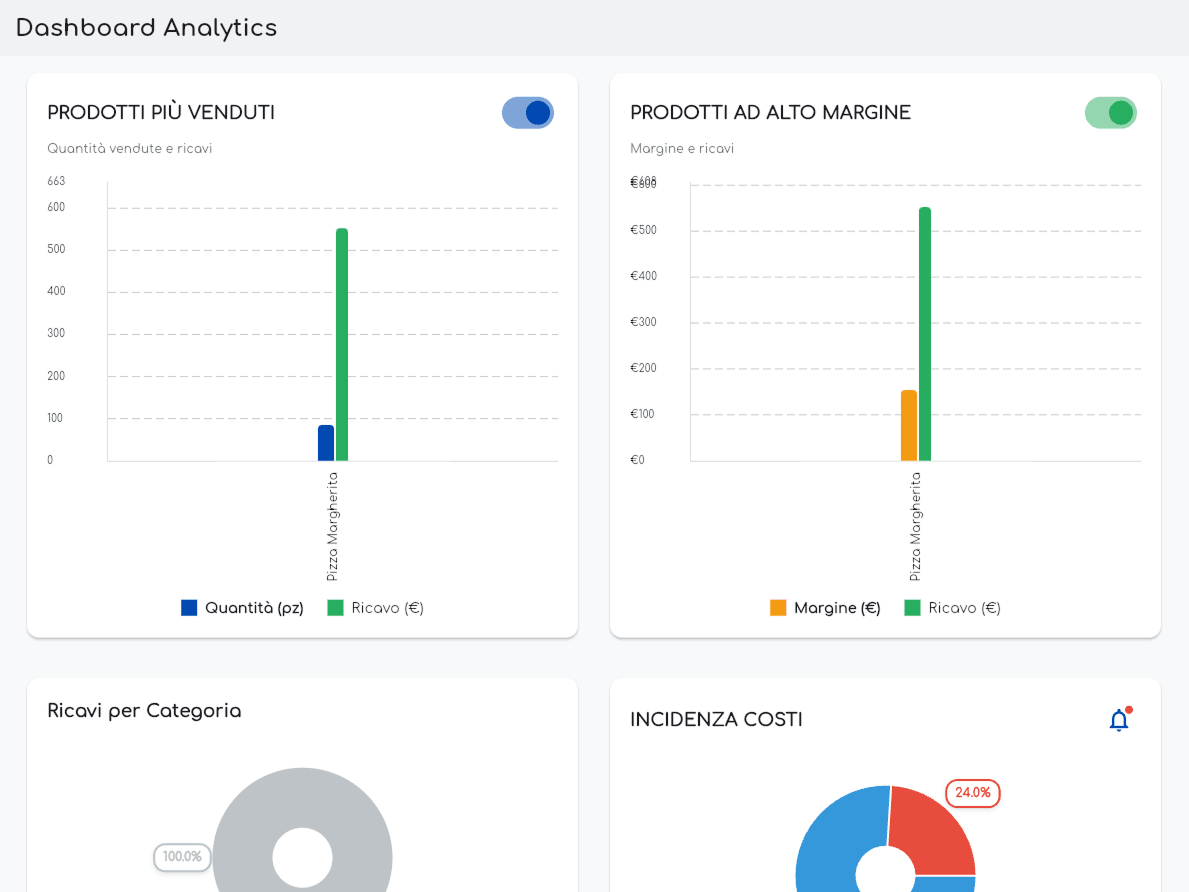 dashboard kpi 2