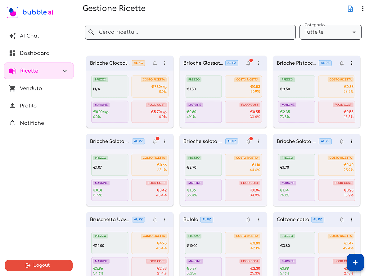 dashboard kpi 2